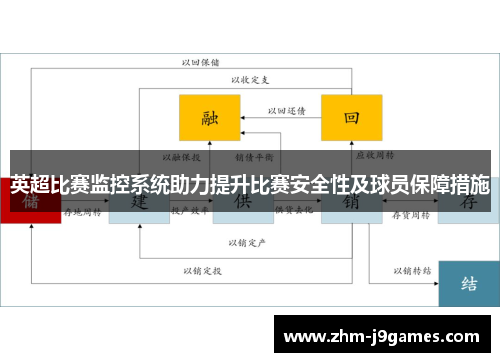 英超比赛监控系统助力提升比赛安全性及球员保障措施 英超比赛监控系统助力提升比赛安全性及球员保障措施