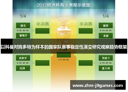 以科曼对阵多特为样本的国家队赛事稳定性演变研究观察趋势框架 以科曼对阵多特为样本的国家队赛事稳定性演变研究观察趋势框架