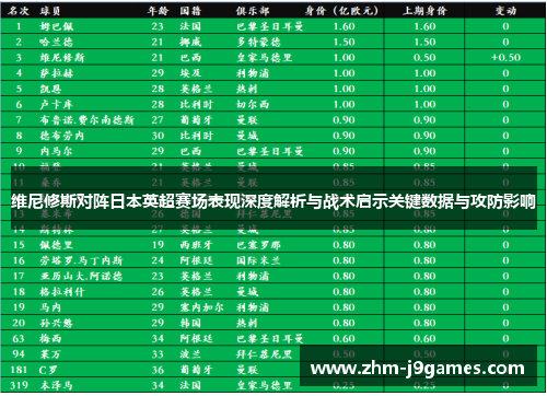 维尼修斯对阵日本英超赛场表现深度解析与战术启示关键数据与攻防影响