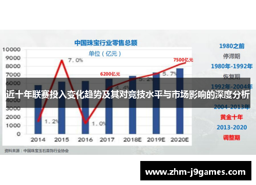 近十年联赛投入变化趋势及其对竞技水平与市场影响的深度分析