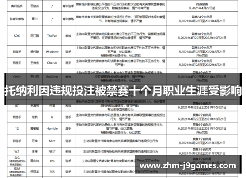 托纳利因违规投注被禁赛十个月职业生涯受影响