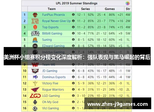 美洲杯小组赛积分榜变化深度解析：强队表现与黑马崛起的背后