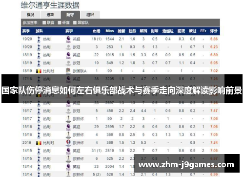 国家队伤停消息如何左右俱乐部战术与赛季走向深度解读影响前景 国家队伤停消息如何左右俱乐部战术与赛季走向深度解读影响前景