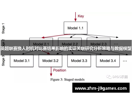 英超联赛换人时机对比赛结果影响的实证关联研究分析策略与数据模型 英超联赛换人时机对比赛结果影响的实证关联研究分析策略与数据模型